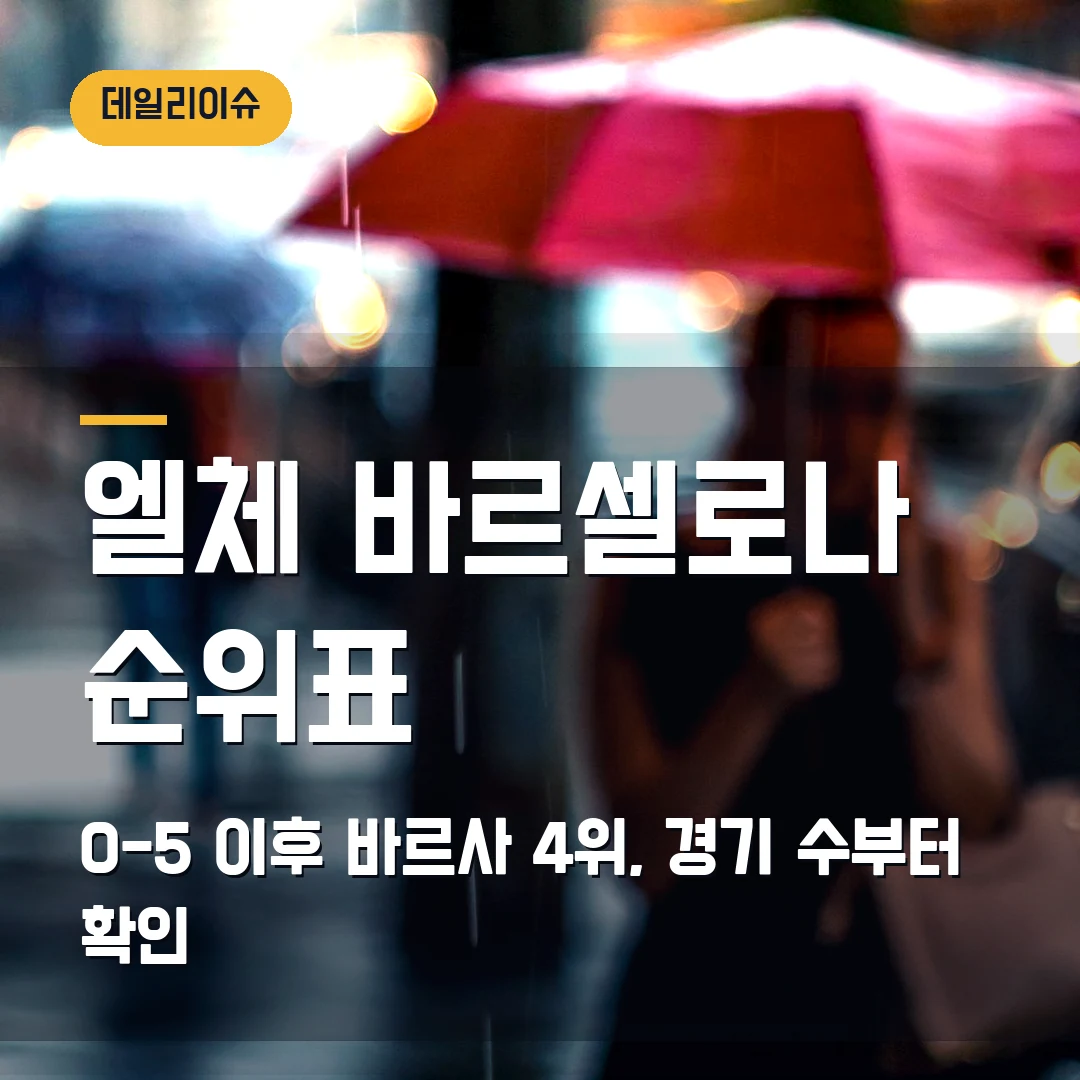엘체 바르셀로나 순위표 2026 — 0-5 대승 뒤 라리가 4위가 된 이유