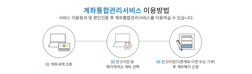 어카운트인포 계좌통합서비스 이용방법 공식 안내 이미지
