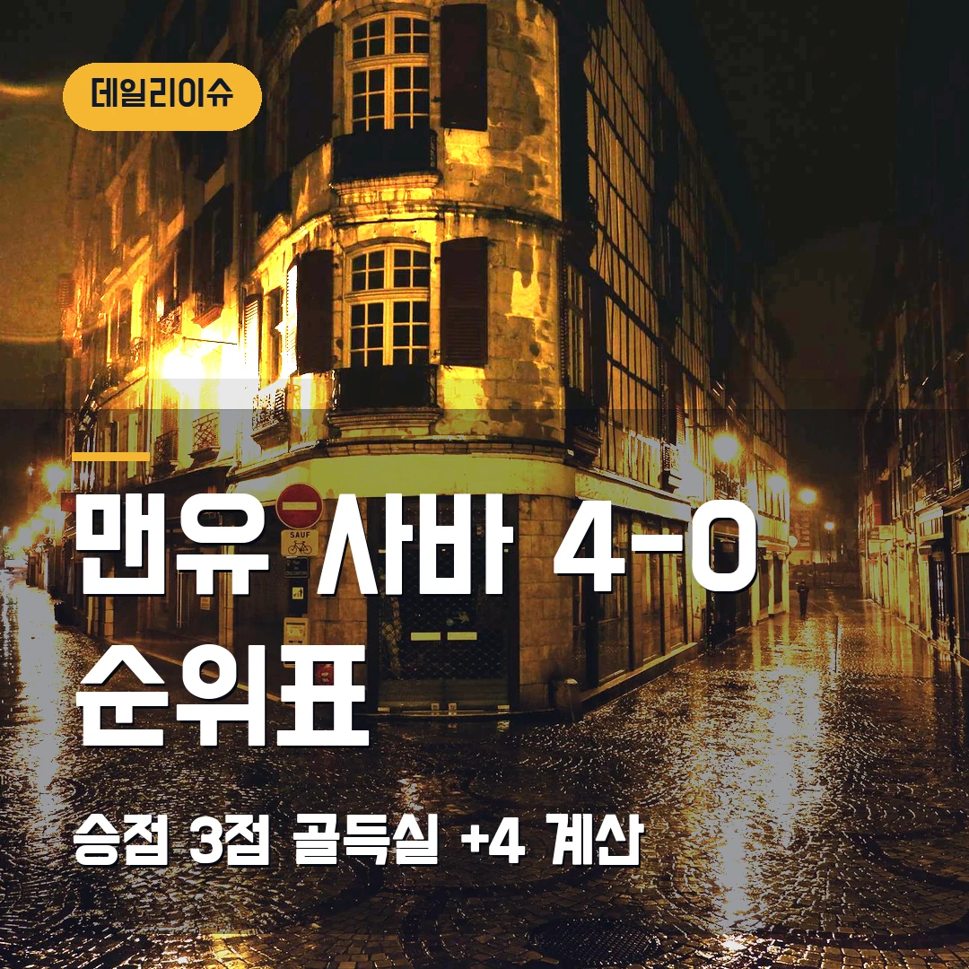 맨유 사바 FK 순위표 2026 — 4-0 승리 뒤 리그 페이즈 승점 3점 계산
