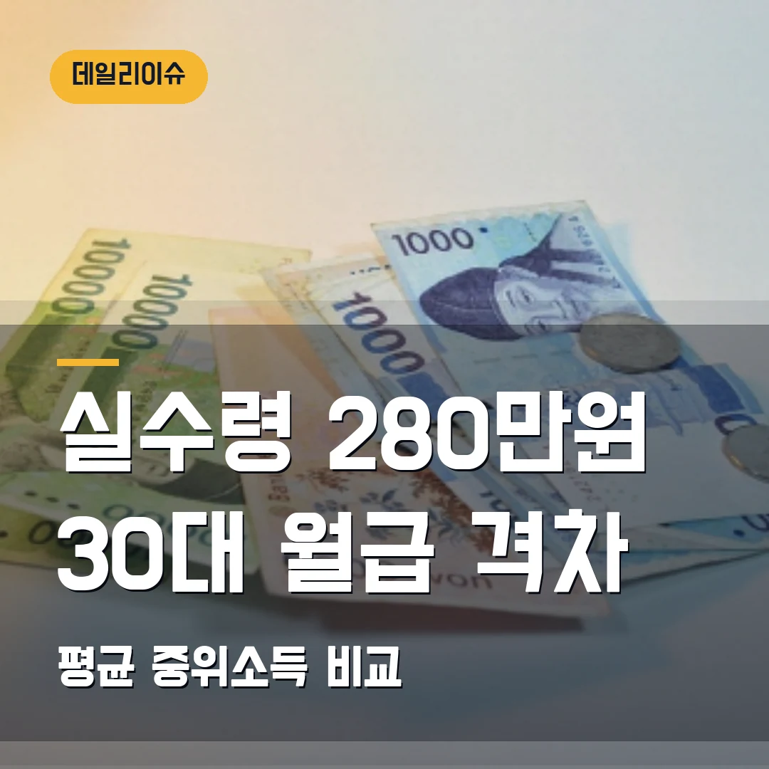 실수령 280만원 34세 월급 논란 2026 — 30대 평균소득과 대기업 격차 어디까지 봐야 하나