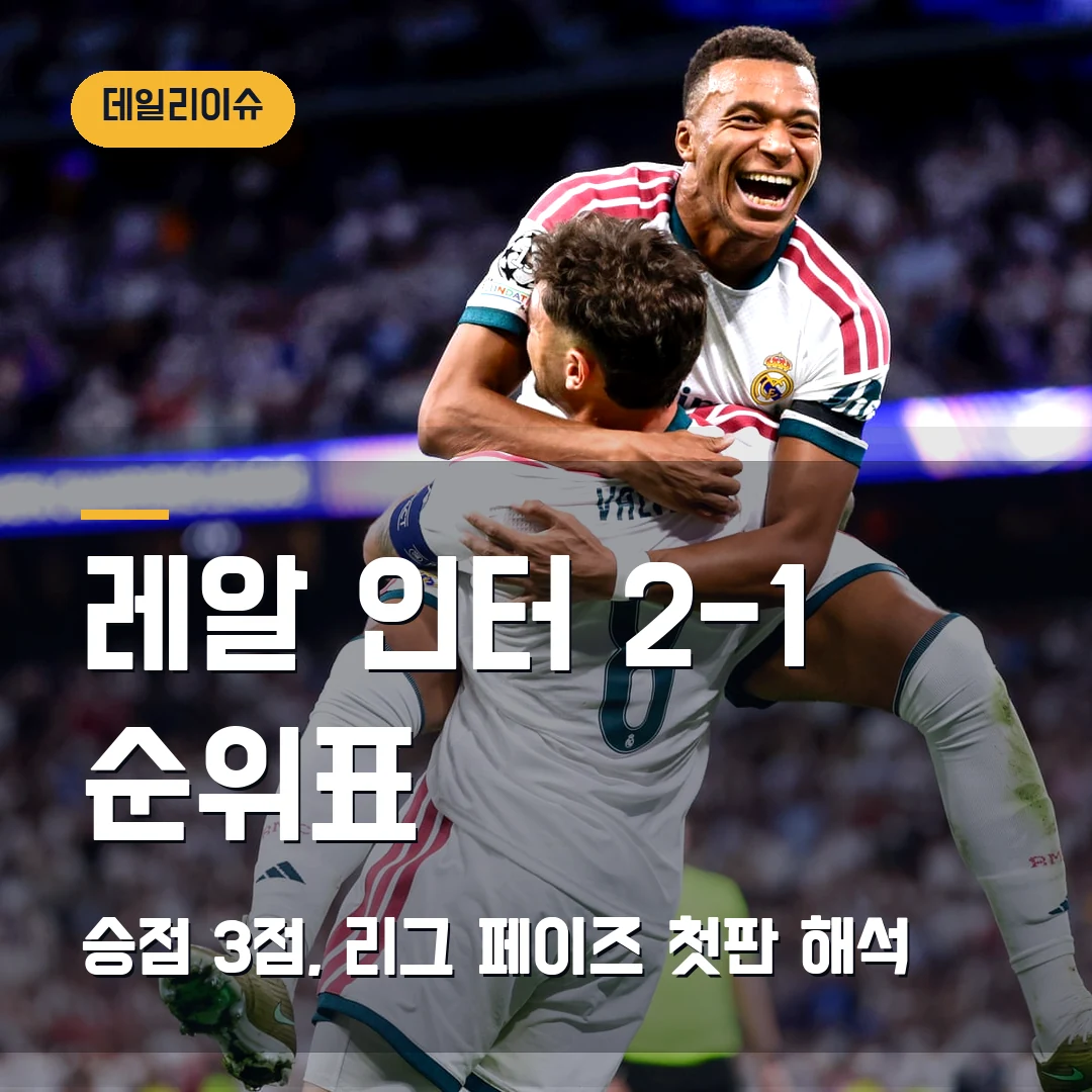 레알 마드리드 인터 밀란 순위표 2026 — 2-1 개막전 뒤 승점 3점이 의미하는 것