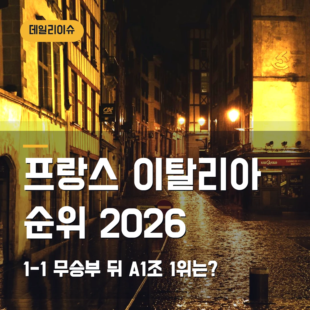 프랑스 이탈리아 네이션스리그 순위 2026 — 1-1 무승부 뒤 A1조 1위·다음 일정